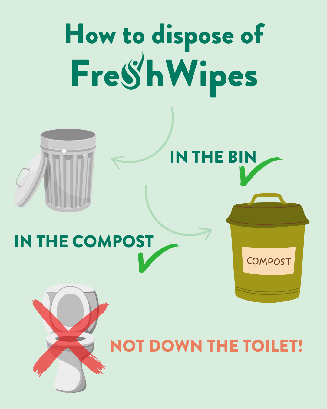 Can I Flush Wet Wipes? (Spoiler Alert: No!)