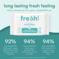 Unscented Facial Wipes
